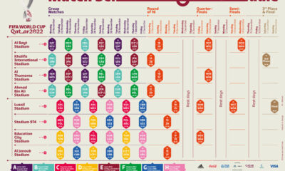 Jadwal-Piala-Dunia-FIFA-Qatar-2022