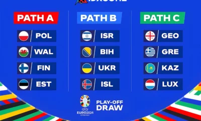Playoff Kualifikasi EURO 2024